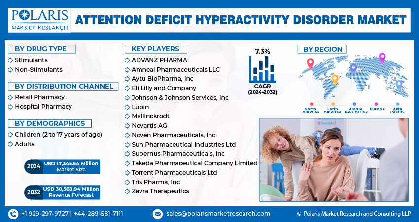 Attention Deficit Hyperactivity Disorder Market info